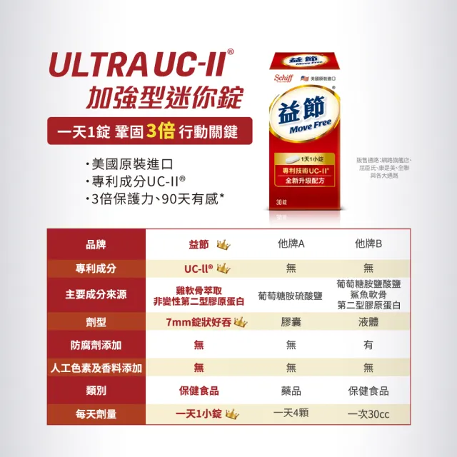 【Move Free 益節】UC-II加強型迷你錠(30錠 uc2 uc2推薦 二型膠原蛋白 關鍵保健)