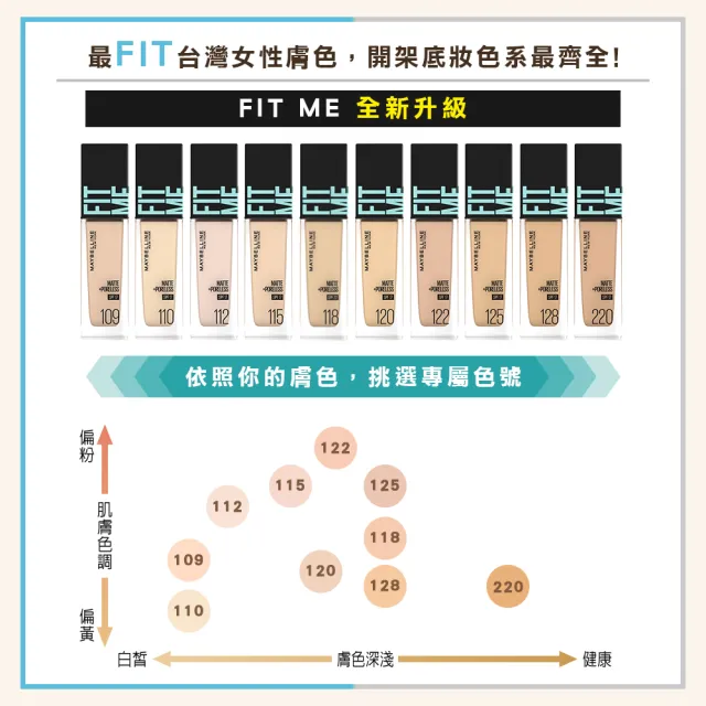 【MAYBELLINE 媚比琳】FIT ME 反孔特霧/水光粉底液全新升級PRO版30ml