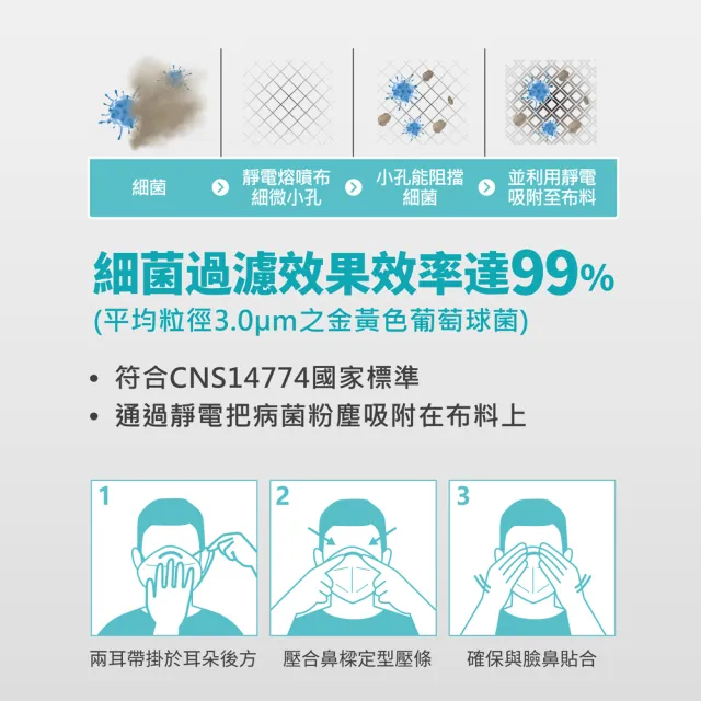 【華淨醫材】FFP2立體型醫用口罩-白(成人 醫用口罩 20入/盒)