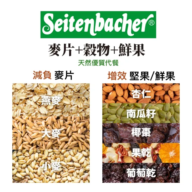 【Setienbacher 麥德香】誘惑莓果穀物麥片 穀片(德國健康機能麥片領導品牌)