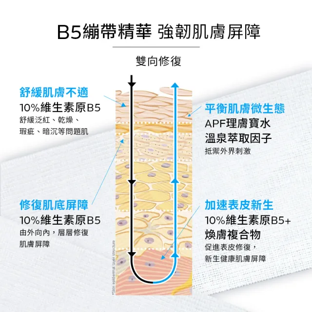 【理膚寶水】兩入組★B5瞬效全面修復精華 30ml*2_D(B5繃帶精華/修復穩膚)