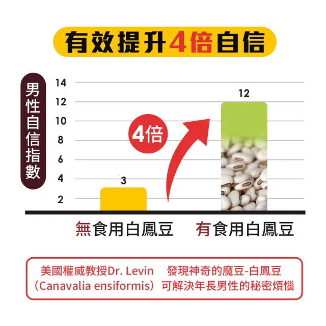 【娘家官方直營】消費高手好攝定膠囊2盒組(30粒/盒.雷洪代言)