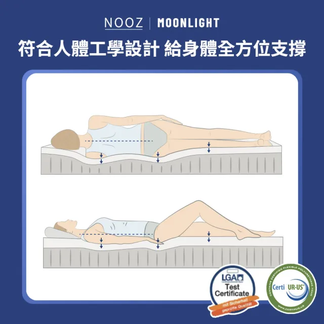 【Lunio】NoozMoonlight雙人加大6尺記憶竹炭床墊(英國工藝涼爽透氣 專為台灣人所打造 低預算必收)