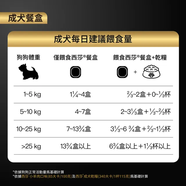 【Cesar西莎】經典風味餐盒 100g*48入 寵物/狗罐頭/狗食(任選)