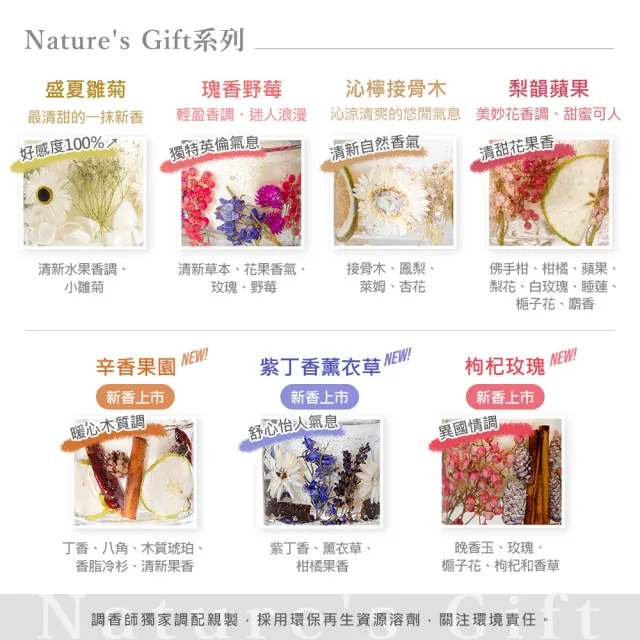 【STONEGLOW】辛香果園擴香補充瓶 210mL