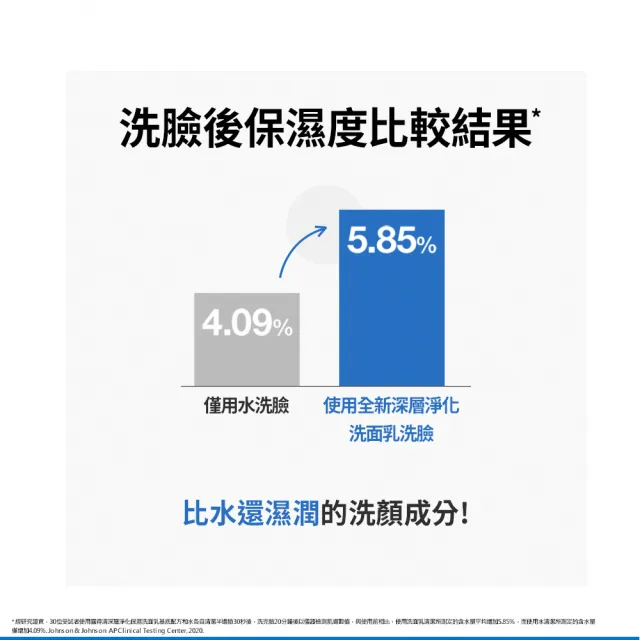 【Neutrogena露得清】深層淨化保濕洗面乳(100g)