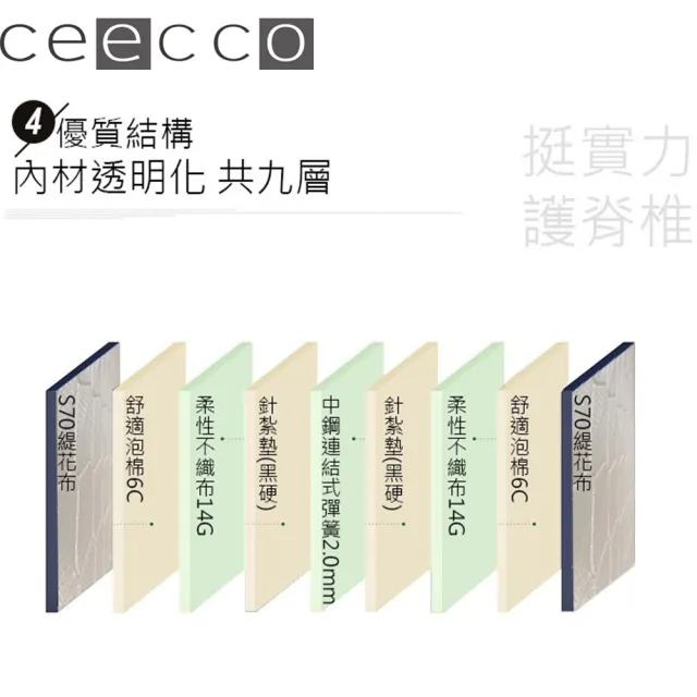 【CEECCO】米雪兒高彈力高碳鋼護背彈簧床墊(單人加大3.5尺)