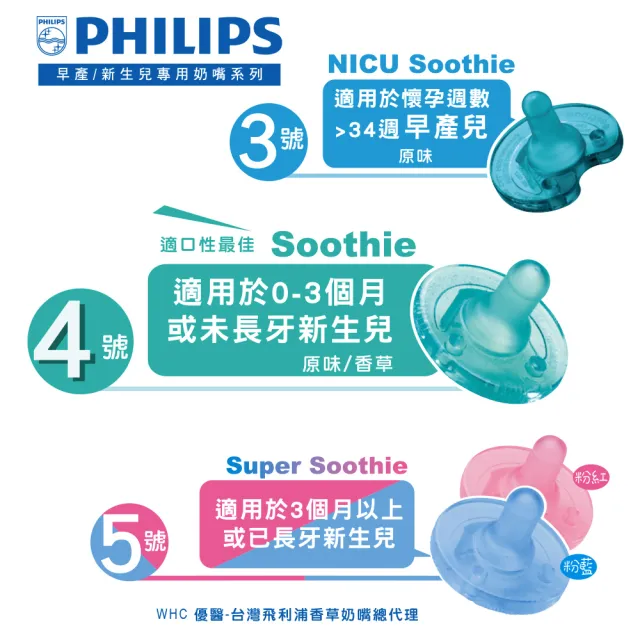 【Philips 飛利浦】美國香草奶嘴★超值任選三入組 新生兒安撫奶嘴+熊熊奶嘴2入(醫療級矽膠x一體成型設計)