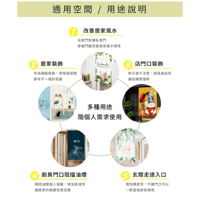 【BonBon naturel】向日葵-加厚質感一片式長門簾風水簾_88cm*180cm(門簾/風水簾/長門簾/穿桿式門簾)