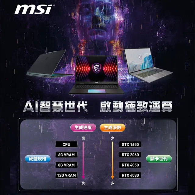 M365★【MSI】17吋i9 RTX4060-8G創作者筆電(Creator Z17 HX Studio/i9-14900HX/64G/2TB SSD/W11P/294TW)