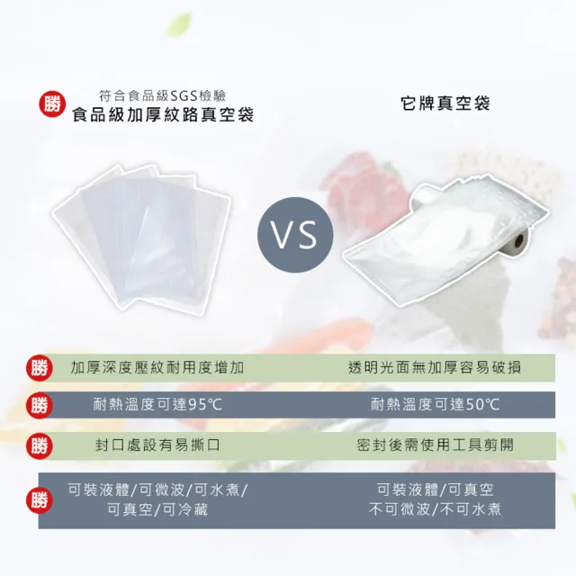 【麥瑞】SGS認證 食品級加厚真空袋 15x20cm/100入(封口機真空袋 密封袋 保鮮袋 真空包裝袋 收納保鮮袋)
