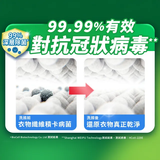 Persil 寶瀅 三合一濃縮洗衣球/洗衣膠囊補充包60顆X2(強力洗淨 抗菌除菌抗臭)