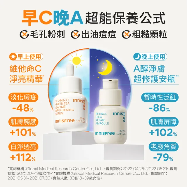 【INNISFREE】維他命C+A醇絕配無瑕組(早C晚A美白+去粉刺精華)