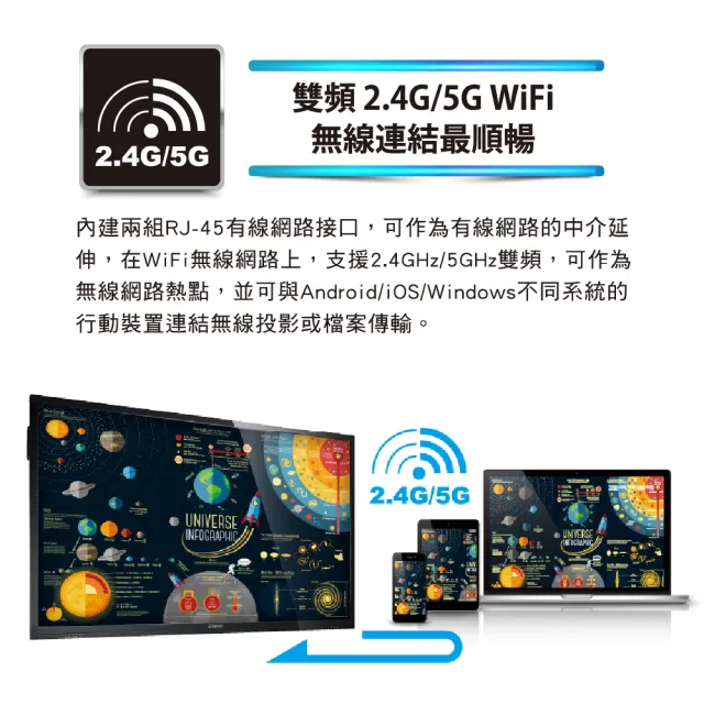 【CHIMEI 奇美】65型 大型觸控商用顯示器/電子白板