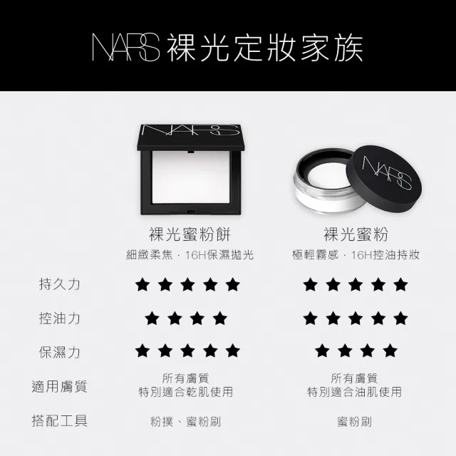 【NARS】裸光蜜粉(NARS小白鬆粉/定妝蜜粉)