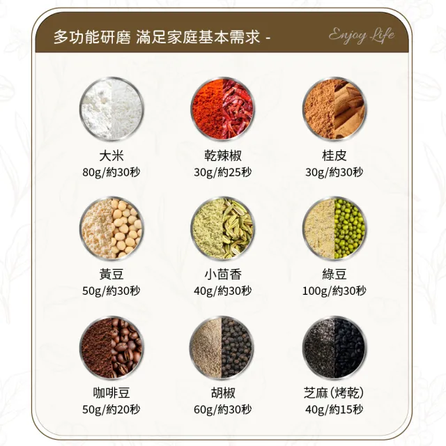 【Coz!i 廚膳寶】電動分離式研磨機(CO-230i)