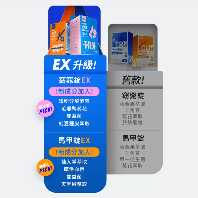 【m2 美度】超能窈窕錠EX/超能馬甲錠EX 升級版 30顆/盒x6盒(燃燒小藍 禹安推薦 GENBLUE幻藍小熊代言)