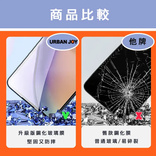 【爾本】iPhone 16 Pro Max 超薄全透明9H非滿版鋼化玻璃保護貼