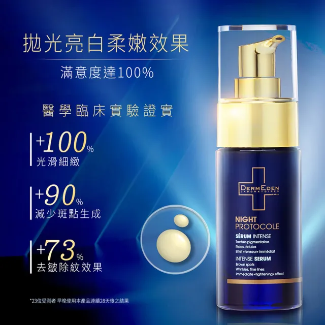 【DermEden 得美登】法國藍帶緊緻精華★1%A醇煥能再生修護精華30mL x2(醫美級★7天有感煥膚)