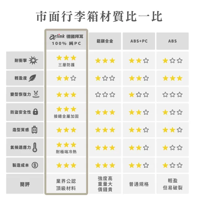 【Arlink】2入組 30吋前開式行李箱 鋁框箱 德國拜耳 多功能 飛機輪(獨立前開/海關鎖/專屬防塵套/中秋禮盒)