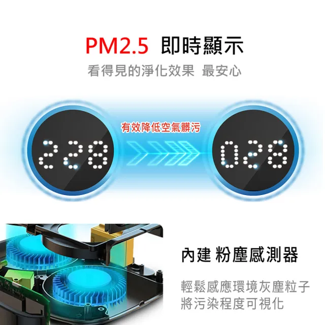 【美國Honeywell】PM2.5顯示車用空氣清淨機 車用清淨機 CATWPM25D01(外出必備 去異味 負離子濾菌 抗過敏)