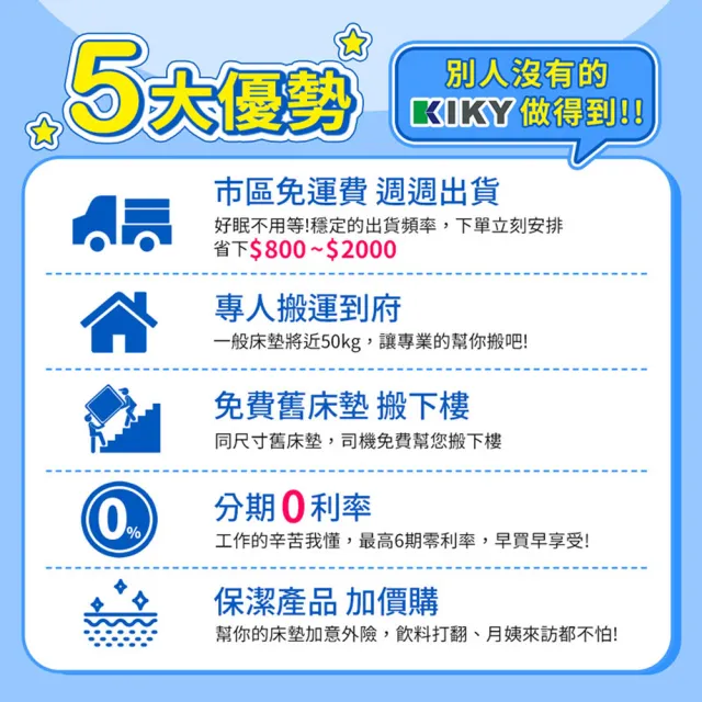 【KIKY】新四代韓式釋壓蜂巢獨立筒床墊(單人加大3.5尺)