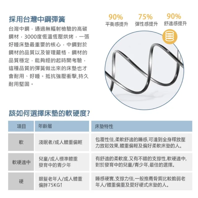 【KIKY】四代英式雙面可睡四線獨立筒床墊(雙人加大6尺)