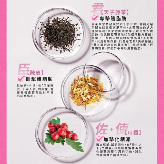 【Eatbliss 益比喜】善又美草本複方膠囊(30粒/盒 國家認證.健字號.藤茶.不易形成體脂肪 藍心湄有感推薦)