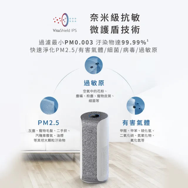 【Philips 飛利浦】奈米級空氣清淨機-360度高效過濾★適用23-26坪(AC3858)