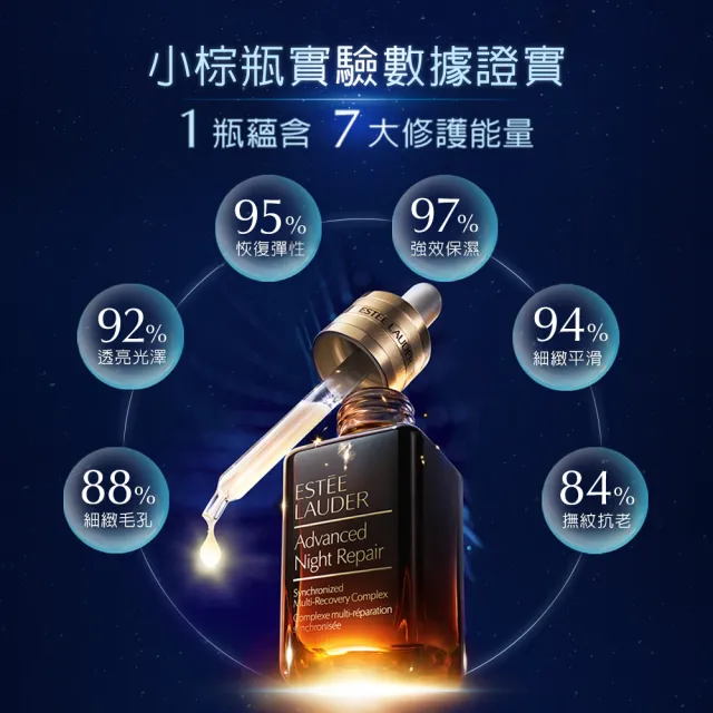 【Estee Lauder 雅詩蘭黛】極緻修護雙星組(小棕瓶30ml+SOS奇肌安瓶20ml)