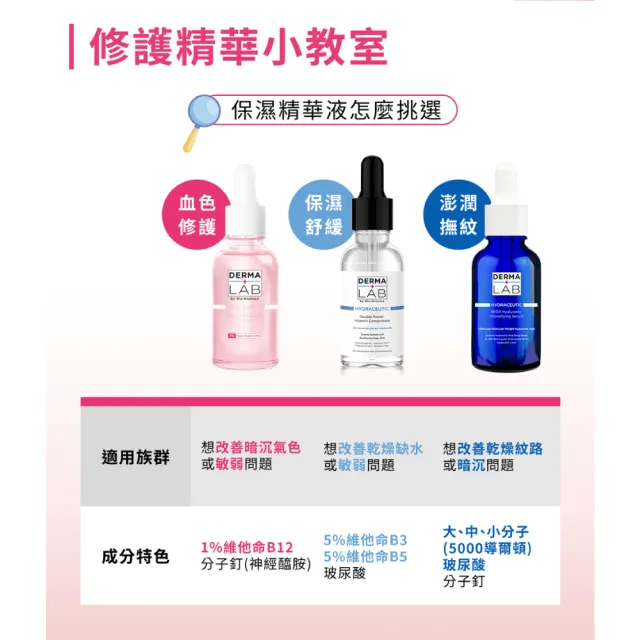 【DermaLab 德美醫研】原生粉嫩維他命B12精華30ml(3入組)