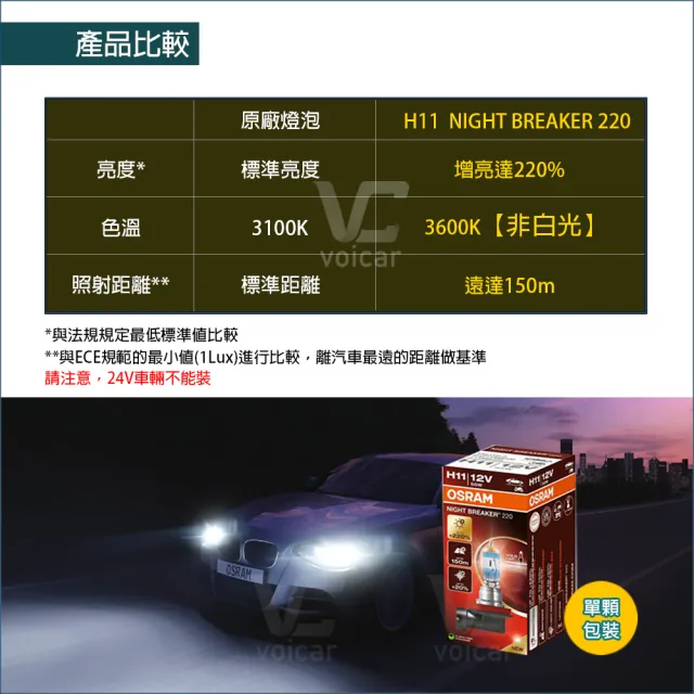 【Osram 歐司朗】H11 Night Breaker 220(增亮達220%大燈 遠燈 H11燈泡)