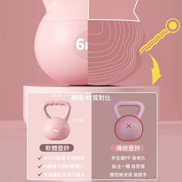 【灰熊厲害】6KG軟壺鈴-波浪握把升級版 贈防滑露指手套一雙(軟式壺鈴 深蹲翹臀重訓 健身啞鈴)