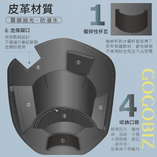 【GOGOBIZ】SYM 4MICA 125/150 螞蟻 機車置物袋 機車巧格袋 分隔收納(機車收納袋 巧格袋)