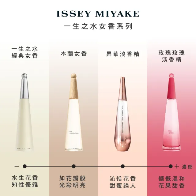 【ISSEY MIYAKE 三宅一生 官方直營】一生之水女性淡香水 100ml