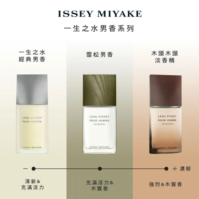 【ISSEY MIYAKE 三宅一生 官方直營】一生之水香根草男性淡香水 100ml