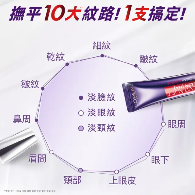 【LOREAL Paris 巴黎萊雅】撫紋雙霸超強紫熨斗1+1組_冰熨斗+紫熨斗PRO(紫熨斗/眼霜/撫紋雙霸/冰熨斗)