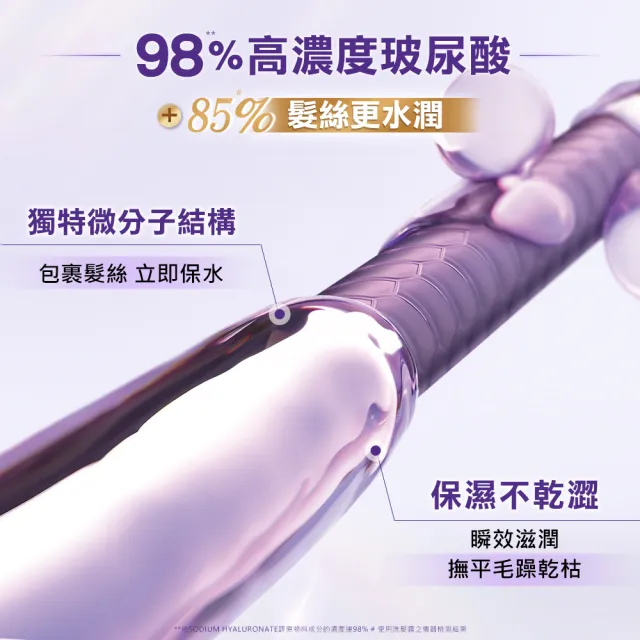 【LOREAL Paris 巴黎萊雅】玻尿酸水光豐盈洗髮露/護髮素