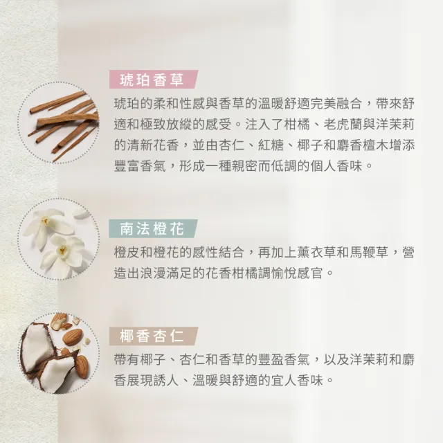 【LAURA MERCIER 蘿拉蜜思】琥珀香草香氛療癒禮盒(潤膚油30ml+淡香精10ml+護手霜30ml/送禮)