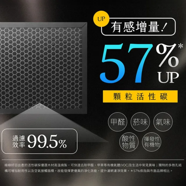 【綠綠好日】適用 Panasonic 國際牌 F-PXM35W F-PXF35W F-VXF35W(HEPA抗菌濾芯 複合 顆粒活性碳)