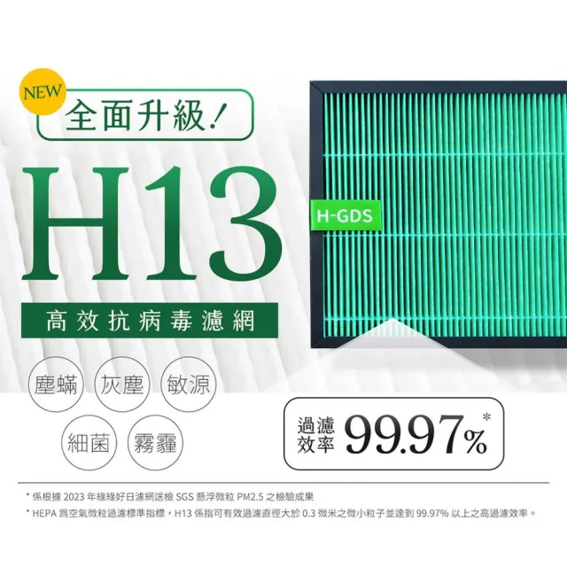 【Have Green Days 綠綠好日】適用 夏普 SHARP FU-G50T/FU-G50T-W/FU-GM50T/FU-H50/FU-J50T