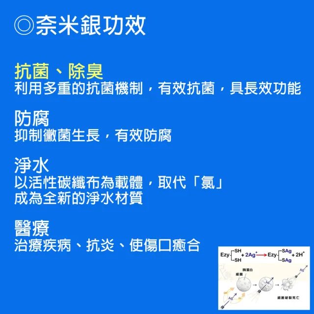 【Dr’s Formula 台塑生醫】防疫必備 奈米銀冷氣濾網_ D10D 適用車型MITSUBISHI 送安裝(車麗屋)
