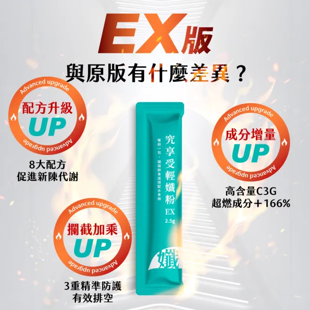 【Just Original 究簡單】宏碁集團 究享受輕孅粉EX升級版x4盒(10包/盒)