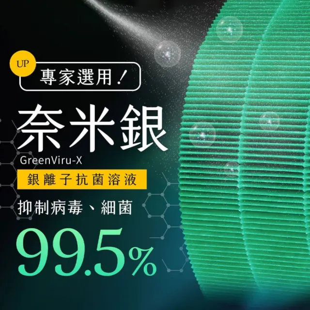 【綠綠好日】適用 Blueair 200/203/205/270E/280i(HEPA抗菌濾芯 蜂顆活性碳 二合一)