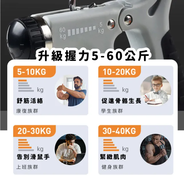 可計數肌肉鍛煉R型握力器(5-60kg 人體工學 手指訓練 健身器材 手腕力器 R字握力器 握力訓練 抓力)