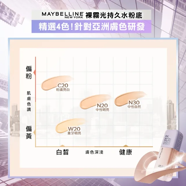 【MAYBELLINE 媚比琳】裸霧光持久水粉底SPF12 PA+++ 2入組(#小方胖)