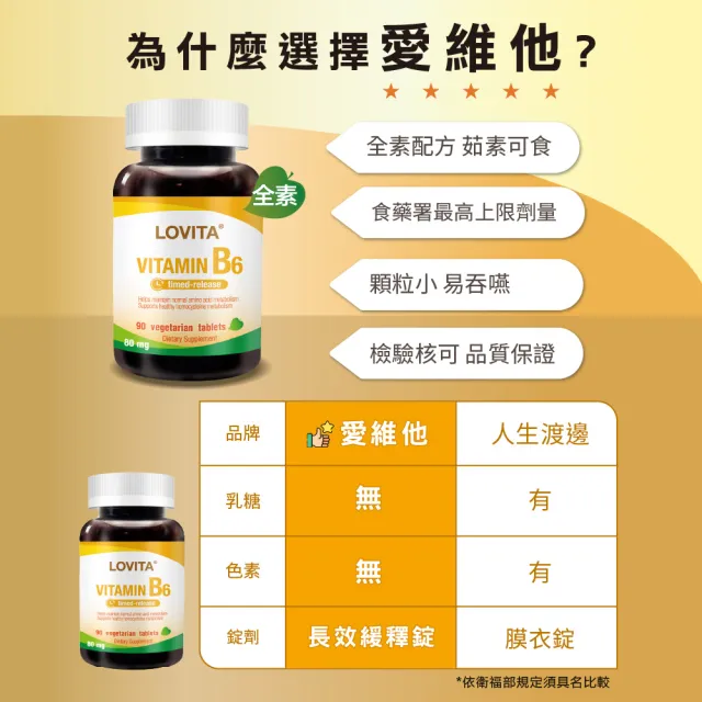 【LOVITA 愛維他】緩釋型維生素B6素食錠*1瓶(80mg)