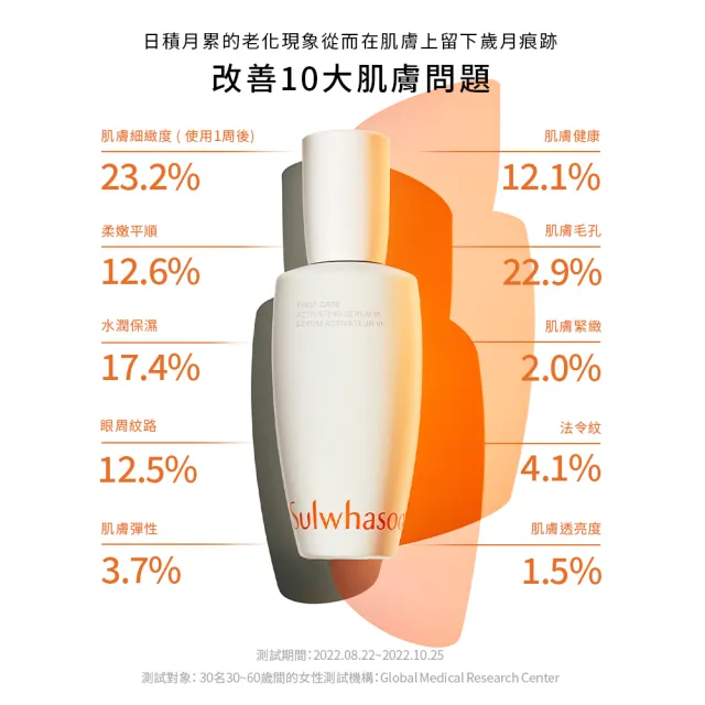 【Sulwhasoo 雪花秀】潤燥養膚精華90ml(官方直營)