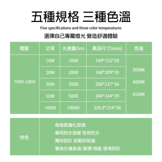 【青禾坊】歐奇OC 30W LED 戶外防水投光燈 投射燈-2入(超薄 IP66投射燈 CNS認證)