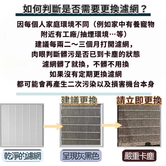 【PUREBURG】適用Hitachi日立RD-200HH 240HH 280HH 320HH 360HH空氣清淨除濕機　副廠濾網組